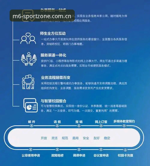 M6体育官网入口 探究M6体育官网入口的技术链路:从服务架构到多端体验的全面解析